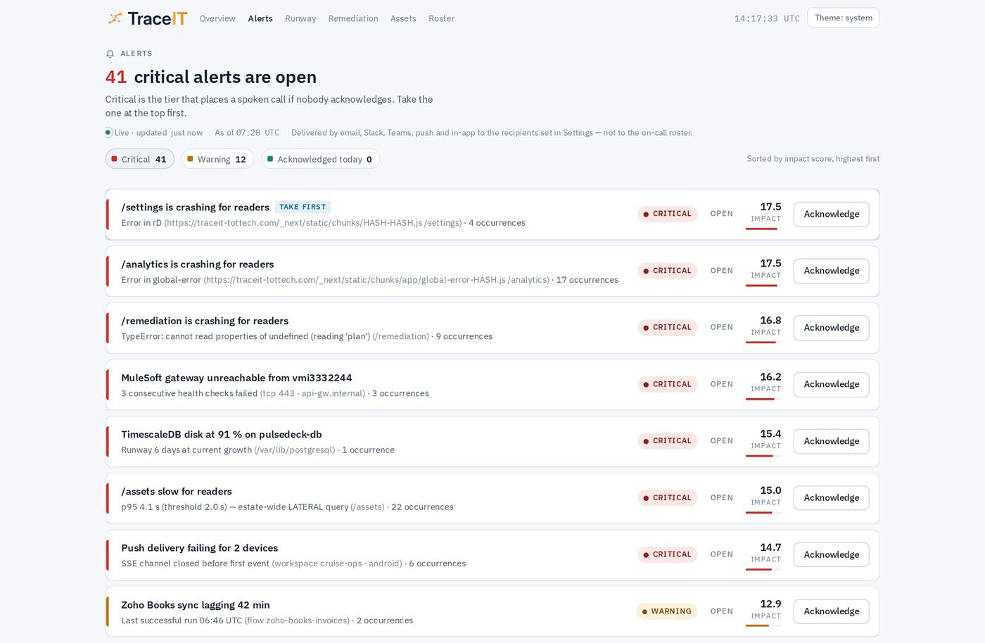 TraceIT — Alerts and acknowledgement, shown with demonstration data